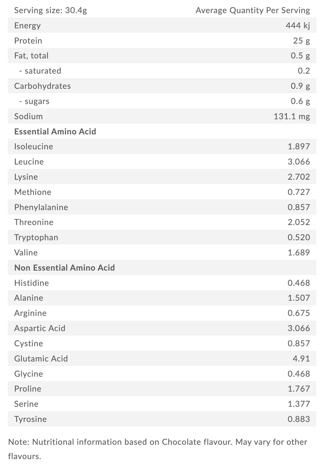 100% Pure Whey Protein Isolate by Rapid Supplements - Image 7