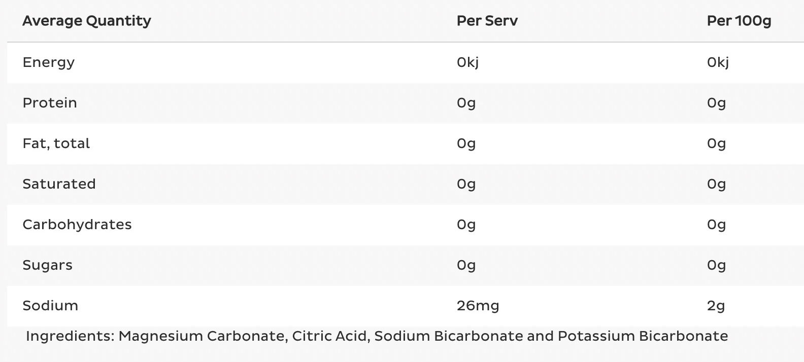 Alkalyzer by BPM Labs - Image 2