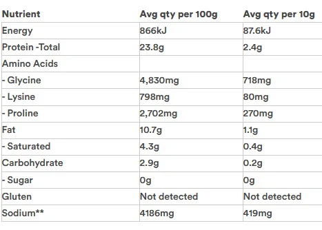 Bone Broth Body Glue (POPULATE) by Gevity RX - Image 2