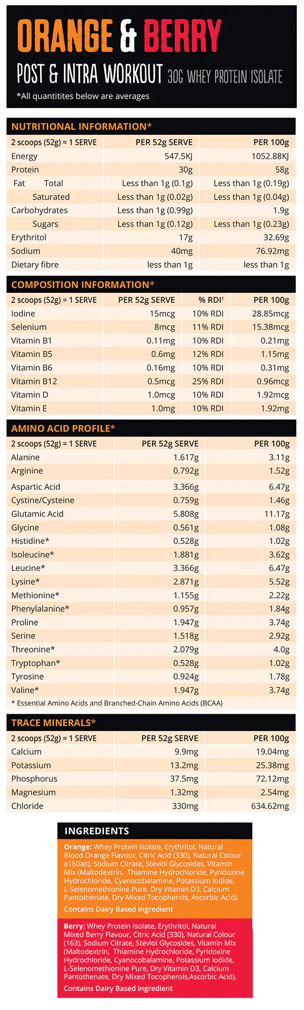 Clear Protein Powder by Bodiez - Image 3