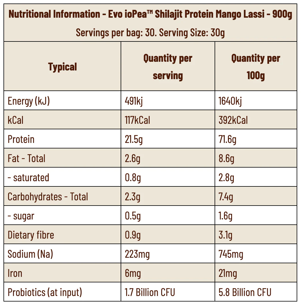 Evo Protein + Himalayan Shilajit by Evolution Botanicals - Image 2