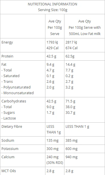 Extreme Mass by International Protein - Image 12
