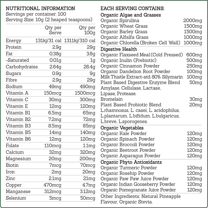 Greens by Formula Health - Image 2
