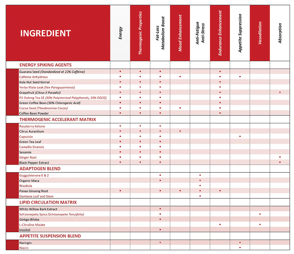 Heat Accelerated by Magnum Nutraceuticals - Image 2
