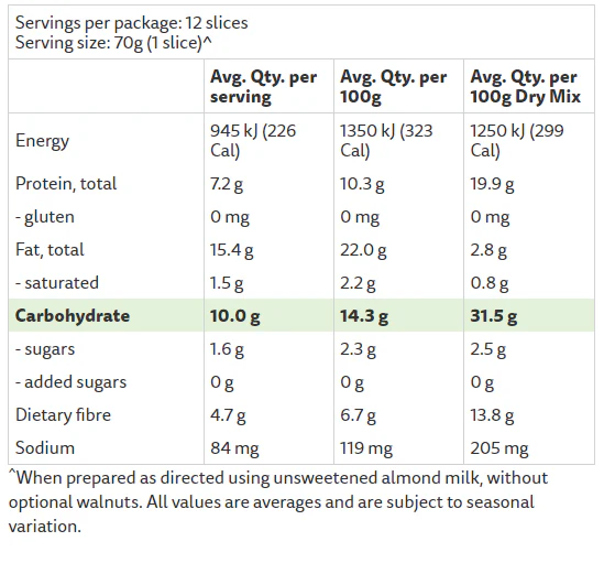 Low Carb Carrot Cake Mix by PBCo - Image 2