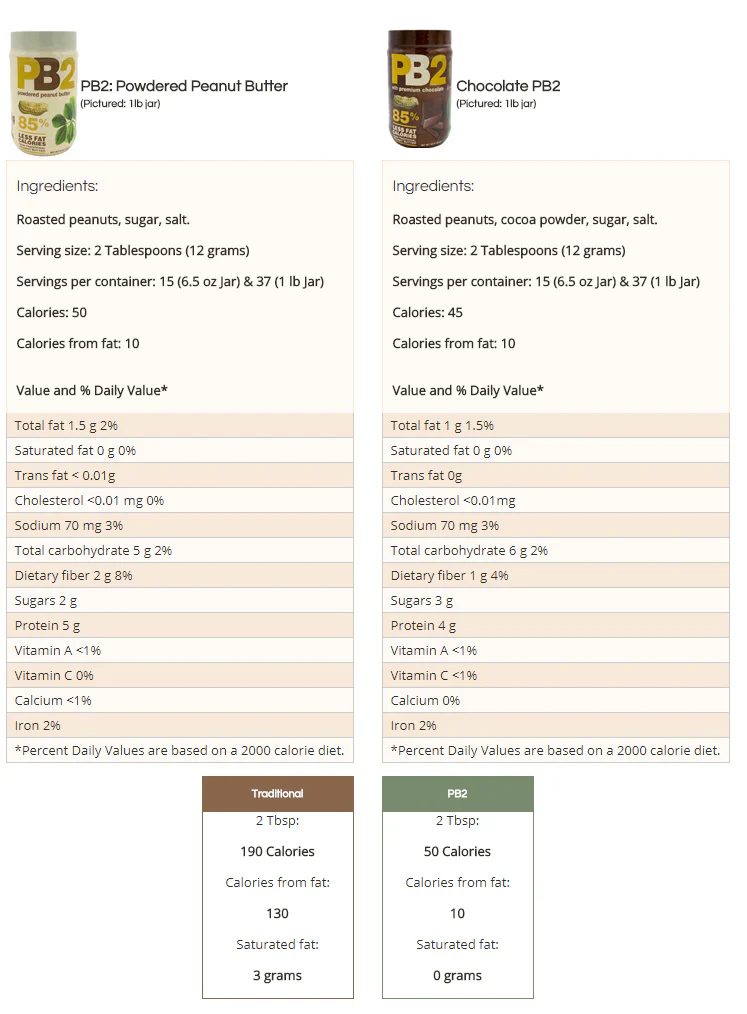 PB2 Powdered Peanut Butter By Bell Plantation - Image 2