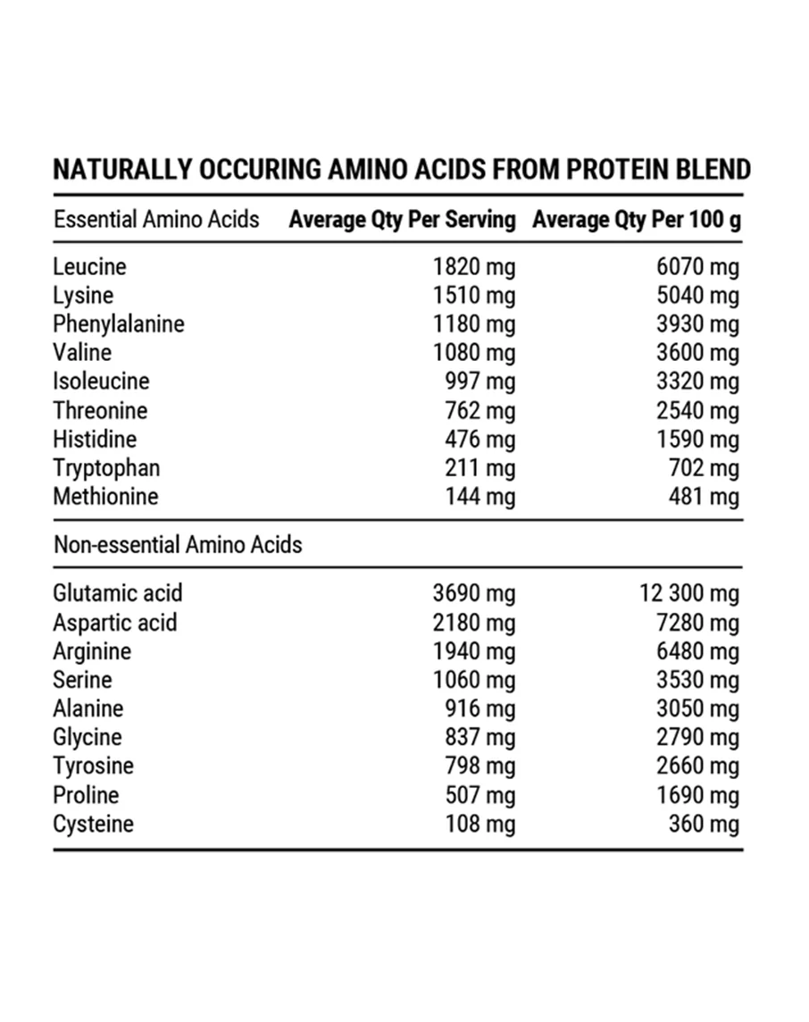 Plant Protein by Pillar Performance - Image 2
