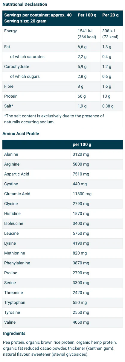 Plantforce Synergy Protein by Third Wave Nutrition - Image 9