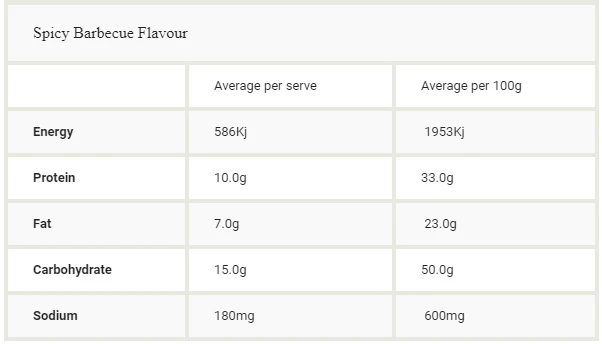 Protein Chips by Momentum - Image 3