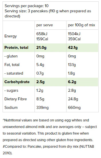 Protein Pancake Mix by PBCo - Image 2