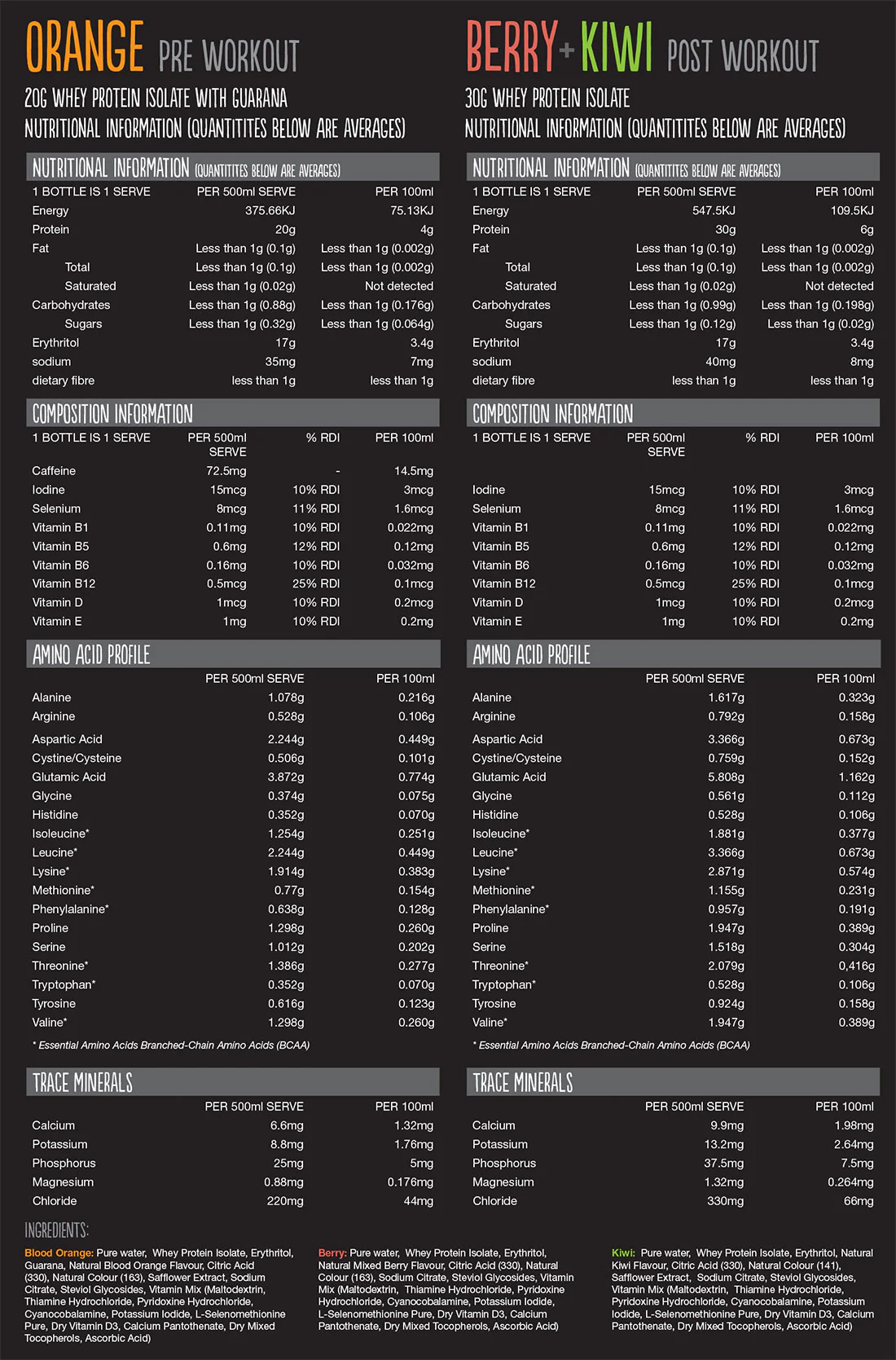 Protein Water by Bodiez - Image 4