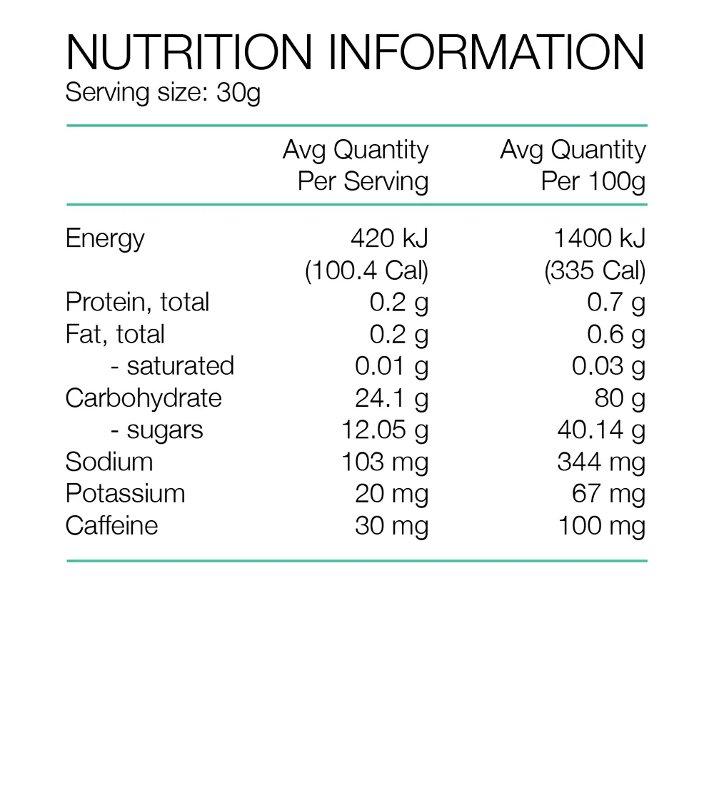 Pure Energy Chews by Pure Sports Nutrition - Image 5