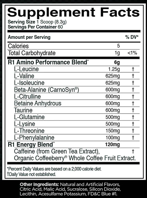 R1 Pre Amino Energy by Rule 1 Proteins - Image 8