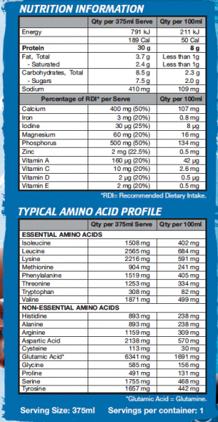 Ready To Grow RTG Drink By International Protein - Image 3