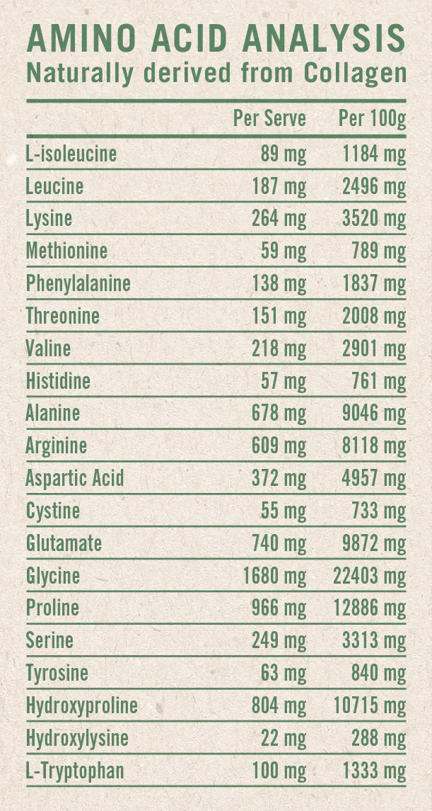 Total Collagen Peptides by Rapid Supplements - Image 4