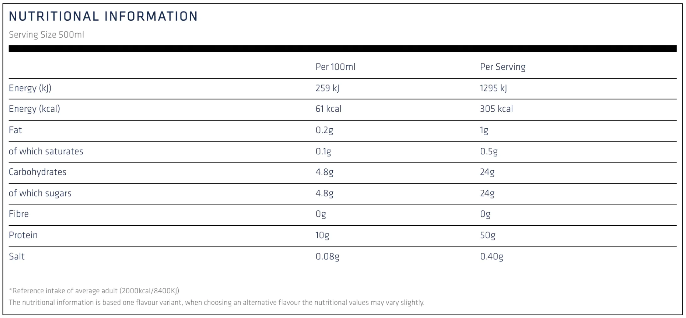 Trust RTD by USN Sports Nutrition - Image 5