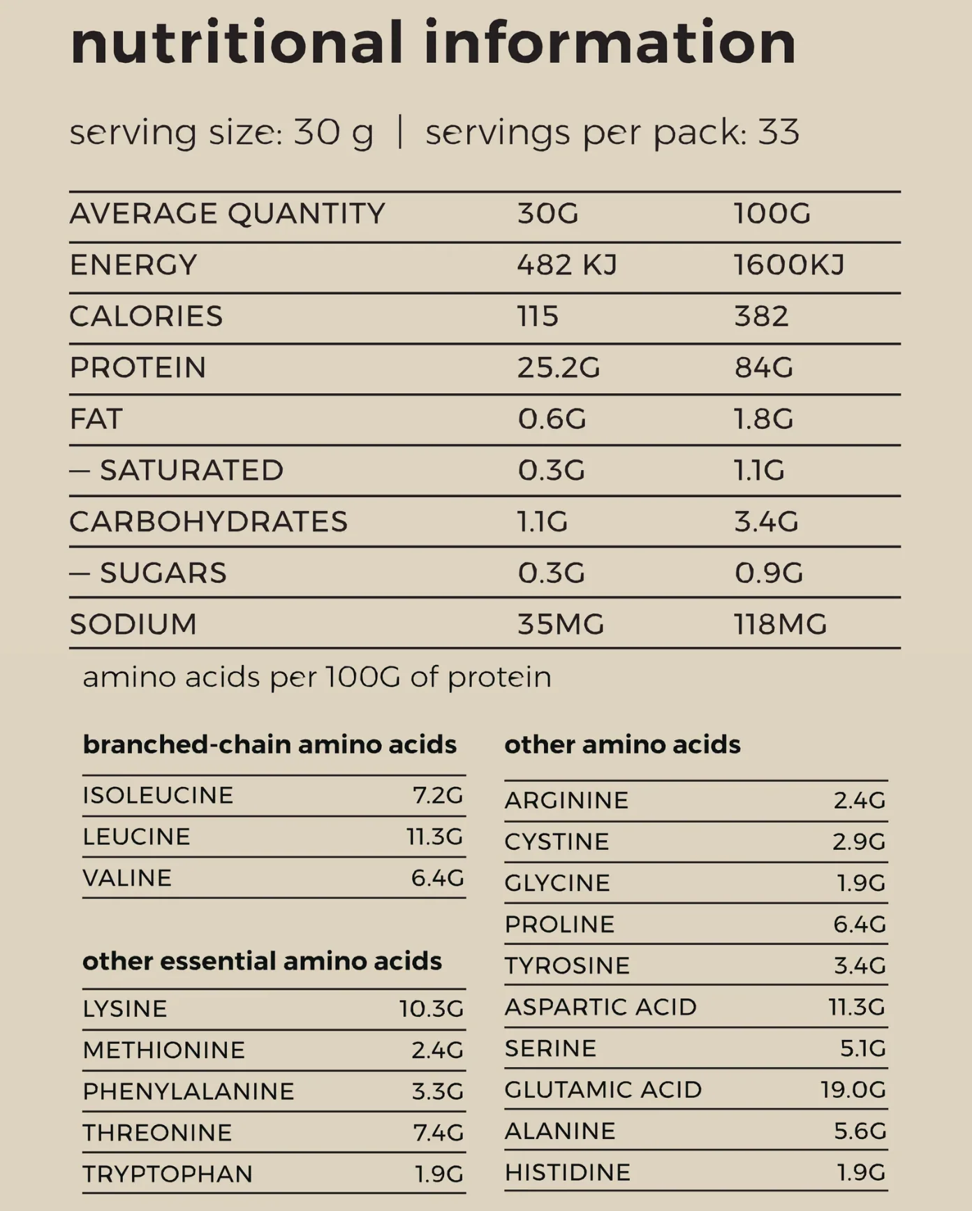 Whey Protein Isolate by Banter Supplements - Image 5